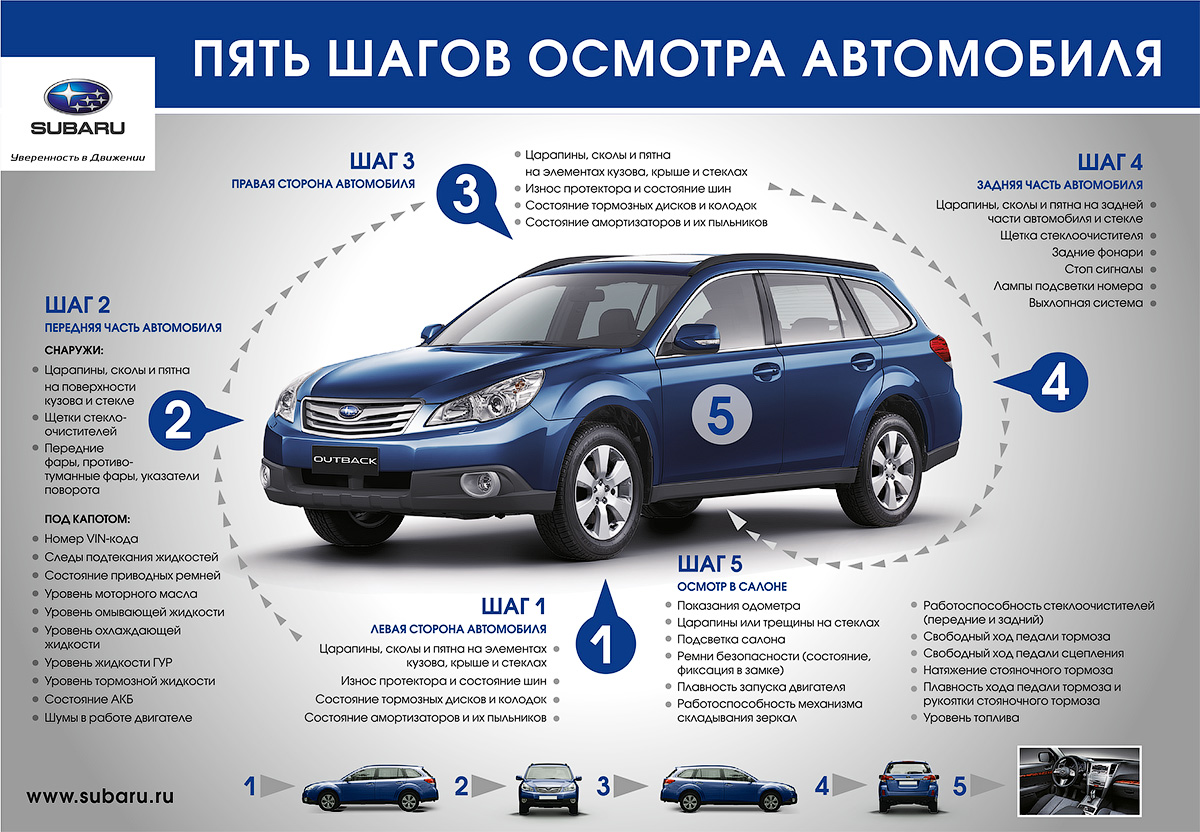 Неисправности легковых автомобилей. Порядок осмотра транспортного средства. Технический осмотр автомобиля. Порядок осмотра машины. Технический осмотр транспортных средств.